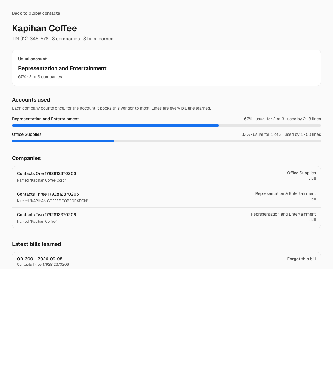 A vendor detail page showing the evidence behind its usual account